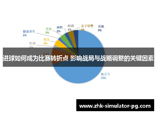 进球如何成为比赛转折点 影响战局与战略调整的关键因素