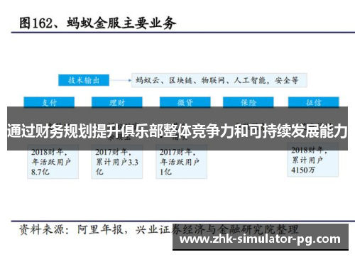 通过财务规划提升俱乐部整体竞争力和可持续发展能力