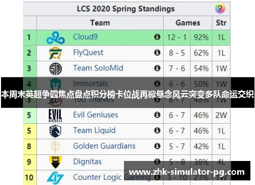 本周末英超争四焦点盘点积分榜卡位战再掀悬念风云突变多队命运交织 本周末英超争四焦点盘点积分榜卡位战再掀悬念风云突变多队命运交织
