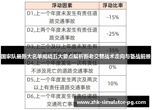 国家队最新大名单揭晓五大要点解析新老交替战术走向与备战前景