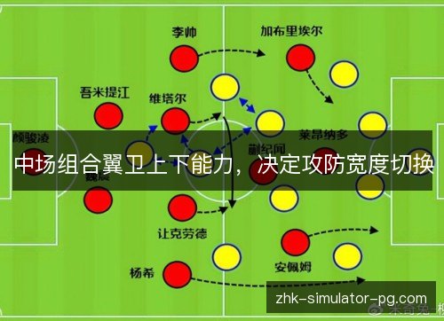 中场组合翼卫上下能力,决定攻防宽度切换 中场组合翼卫上下能力,决定攻防宽度切换